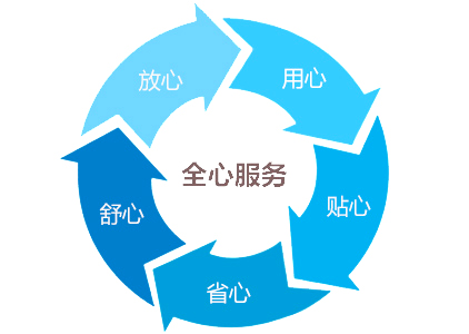 溫濕度環(huán)境試驗(yàn)倉|溫度環(huán)境測(cè)試箱售后服務(wù)